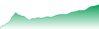 Energy Select Sector SPDR® Fund Forecast - XLE price prediction and prognosis