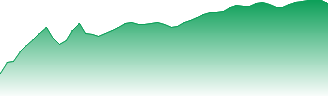 Financial Select Sector SPDR® Fund Forecast - XLF price prediction and prognosis