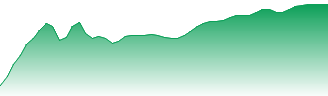 Industrial Select Sector SPDR® Fund Forecast - XLI price prediction and prognosis