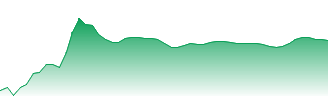 Utilities Select Sector SPDR® Fund Forecast - XLU price prediction and prognosis