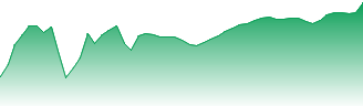 Health Care Select Sector SPDR® Fund Forecast - XLV price prediction and prognosis