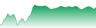 Consumer Discretionary Select Sector SPDR® Fund Forecast - XLY price prediction and prognosis
