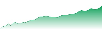 Xtrackers (IE) Public Limited Company - Xtrackers MSCI AC World ESG Screened UCITS 5C-USD Hedged ETF Forecast - XMAU price prediction and prognosis