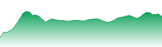 Exxon Mobil Corp. Forecast - XOM price prediction and prognosis