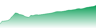 EXXON MOBIL Forecast - XONA price prediction and prognosis