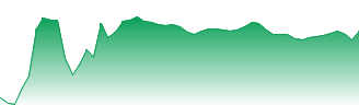 Xero Ltd Forecast - XRO price prediction and prognosis