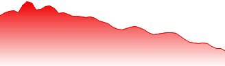 Samsung SDI Co. Ltd Forecast - XSDG price prediction and prognosis