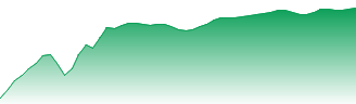 iShares Core S&P 500 (CAD Hedged) Forecast - XSP price prediction and prognosis