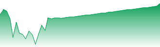 Xtrackers (IE) Public Limited Company - Xtrackers USD Hi Yield Crp Bd UCITS ETF Forecast - XUHG price prediction and prognosis