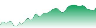 Yancoal Australia Ltd Forecast - YAL price prediction and prognosis