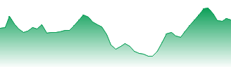 Yes Bank Ltd. Forecast - 532648 price prediction and prognosis