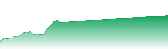 Zen Technologies Ltd. Forecast - 533339 price prediction and prognosis