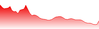 JinkoSolar Holding Co. Ltd Forecast - ZJS1 price prediction and prognosis