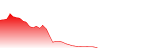 Zenkoku Hosho Co Ltd Forecast - ZKH price prediction and prognosis
