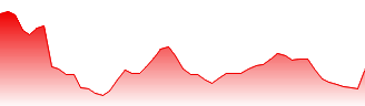 Zapata Computing Holdings Inc. Warrant Forecast - ZPTAW price prediction and prognosis