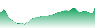 Zscaler Inc Forecast - ZS price prediction and prognosis