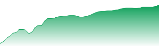 BMO S&P 500 Forecast - ZSP price prediction and prognosis